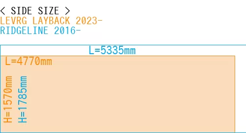 #LEVRG LAYBACK 2023- + RIDGELINE 2016-